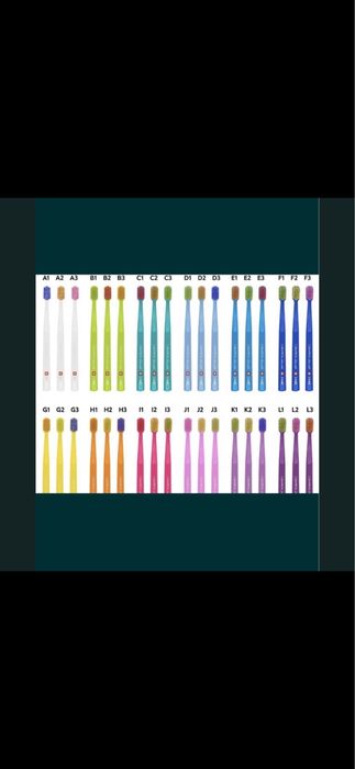 Оригінальна продукція Курапрокс, Vitis, Biorepair та ін.