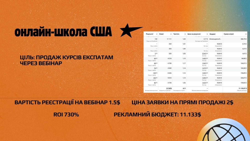 Ліди за 24 години | Таргет Instagram / Facebook