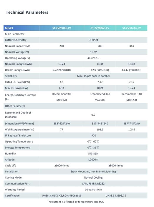 Акумуляторна батарея на 16Квт 48В під замовлення, Акб на 48В 48v