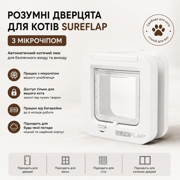 Sure Petcare SureFlap