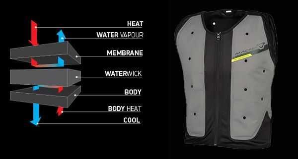 Охолоджуючий сухий мото вело жилет оригінал MACNA Dry Cooling Vest EVO