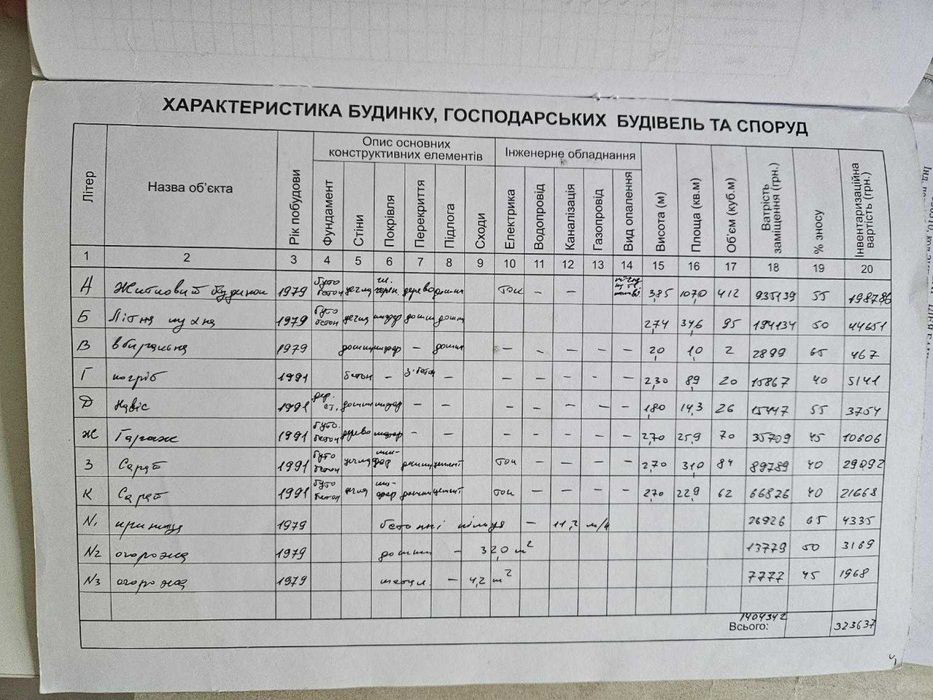 Будинок житловий в с.Стопчатів Косівський район