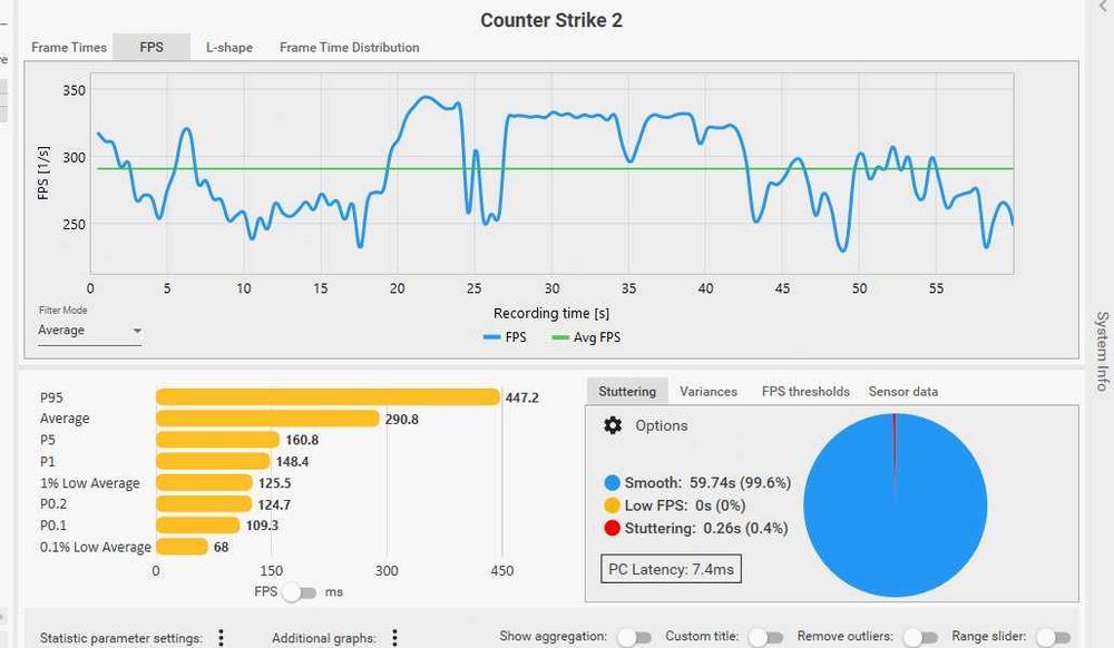 Komputer Gaming Ryzen 5 3600 RTX 3060 Ti 16GB NVMe RGB | B450 AORUS