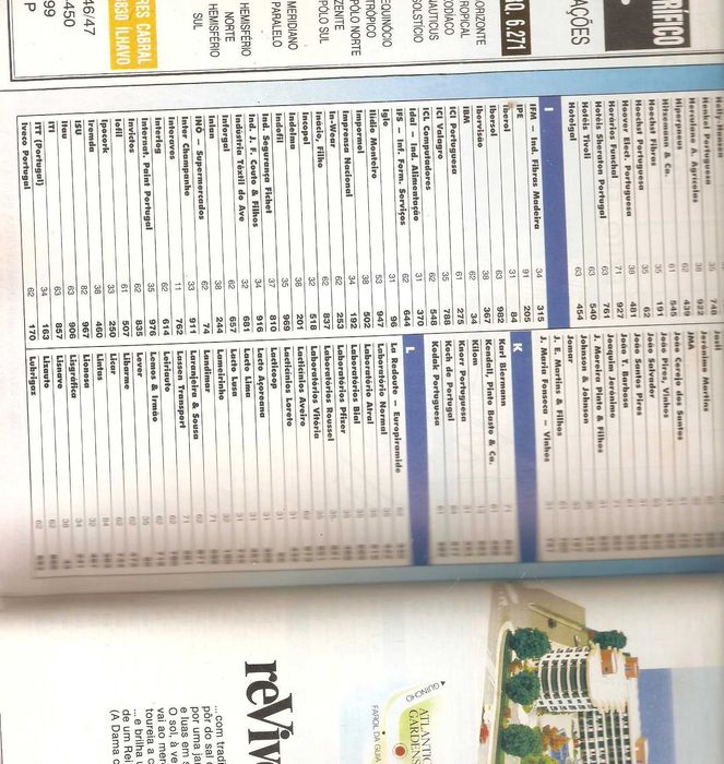 empresários portugueses 1991 os 100 mais e as 1000 maiores