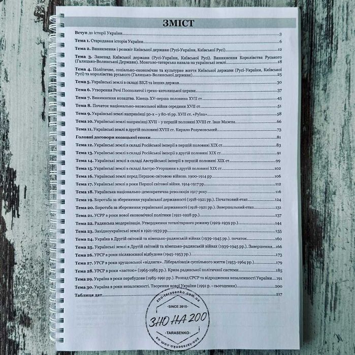 Конспект теоретичний (теорія) НМТ ЗНО історія України 2026