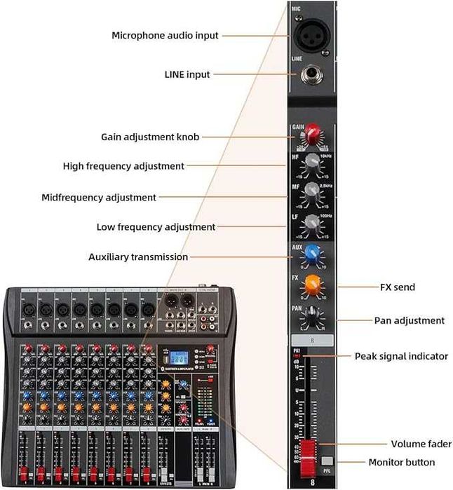Mikser 8 kanałowy Depusheng nowy