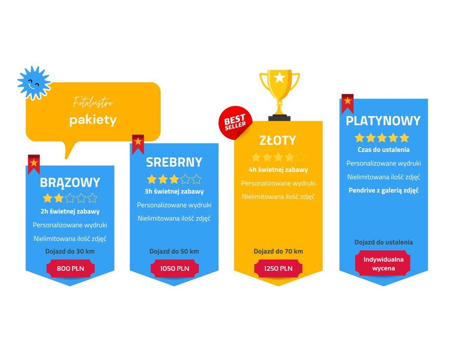 Fotolustro 65 cali / fotobudka wynajem