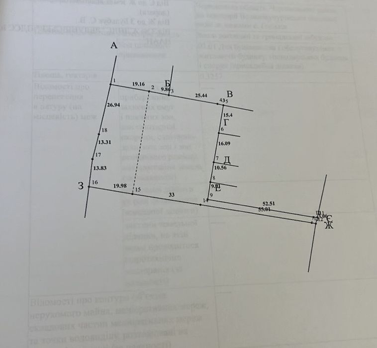 Продаж; ділянка; Чернівці; під будівництво;