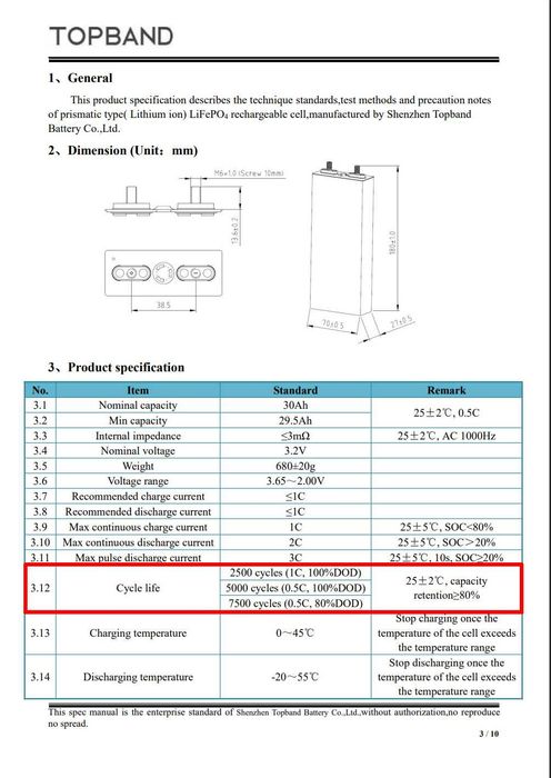 Акумулятор Lifepo4 Topband 30Ah Grade "A"