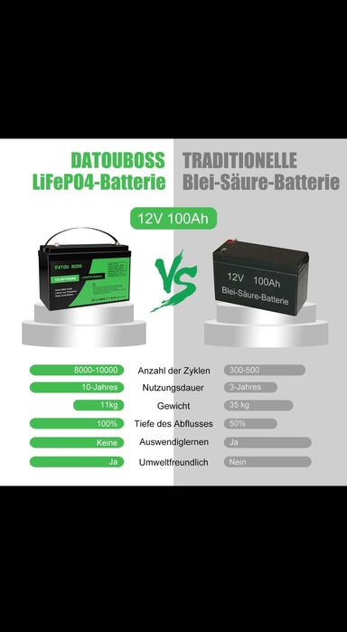 Літій-іонний акумулятор 100Ah 12V LiFePO4 BMS