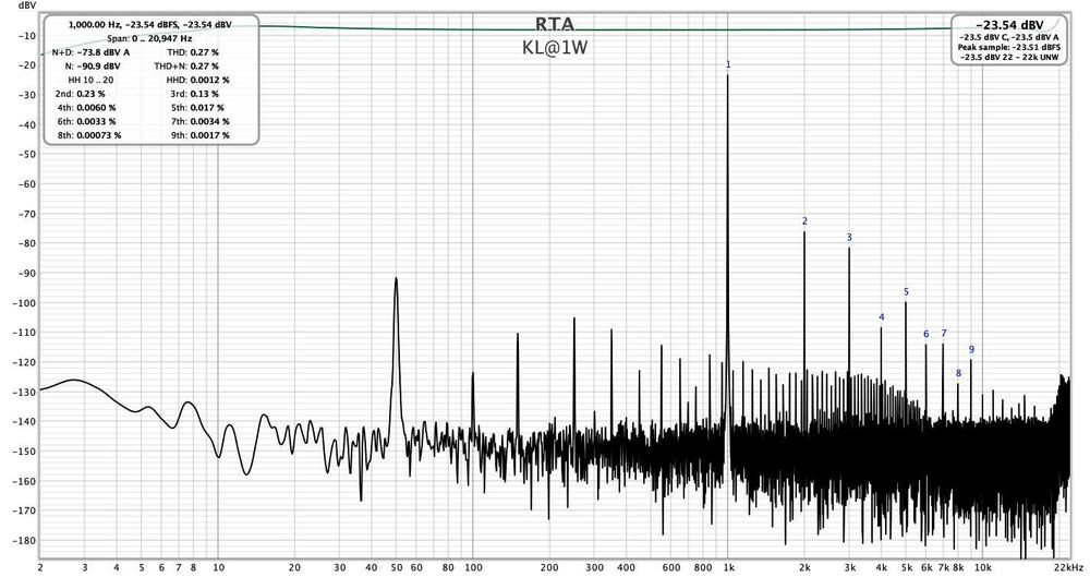 Wzmacniacz lampowy Push-Pull 2x8W