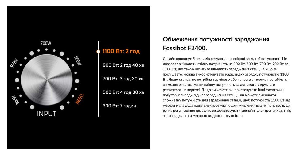 Зарядна станція портативна Fossibot F2400