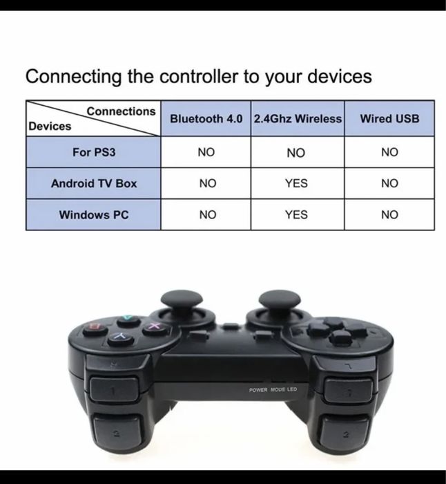Беспроводной геймпад 2,4 ГГц для телефона Android/ПК/PS3/ТВ-приставки,