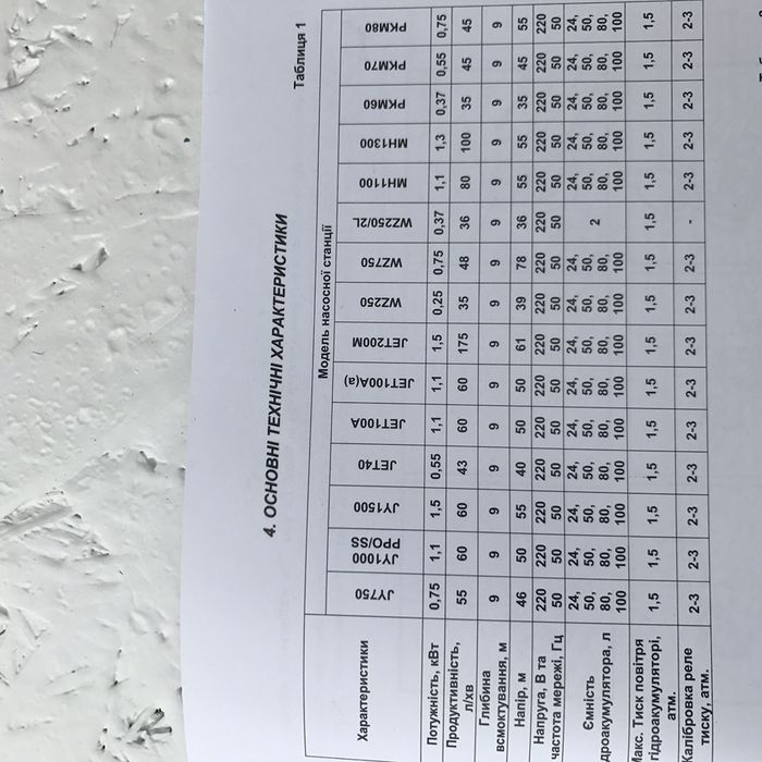 Насосна станція чугунна JET 100 для поливу