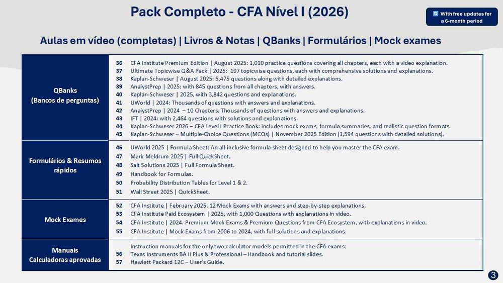 CFA Level I 2026 – Study Pack + Kaplan Schweser Premium Package (2026)