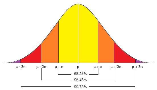 Statystyka - efektywne korepetycje