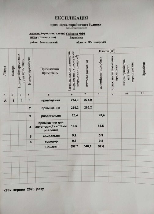 нерухомість продаж землі