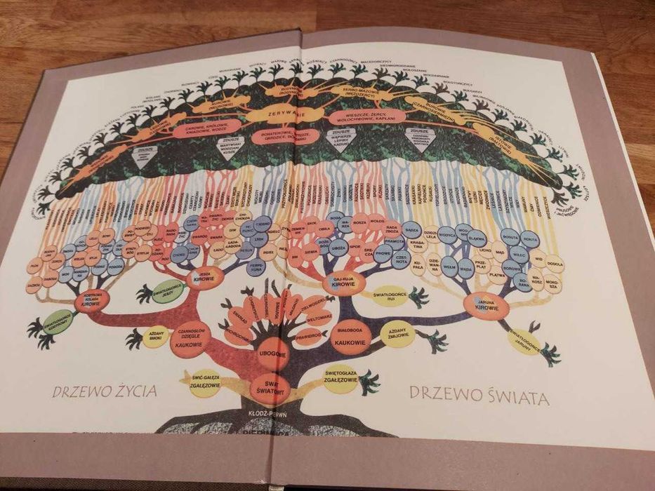 Czesław Białczyński "Mitologia Słowian", Księga Tura i Księga Ruty