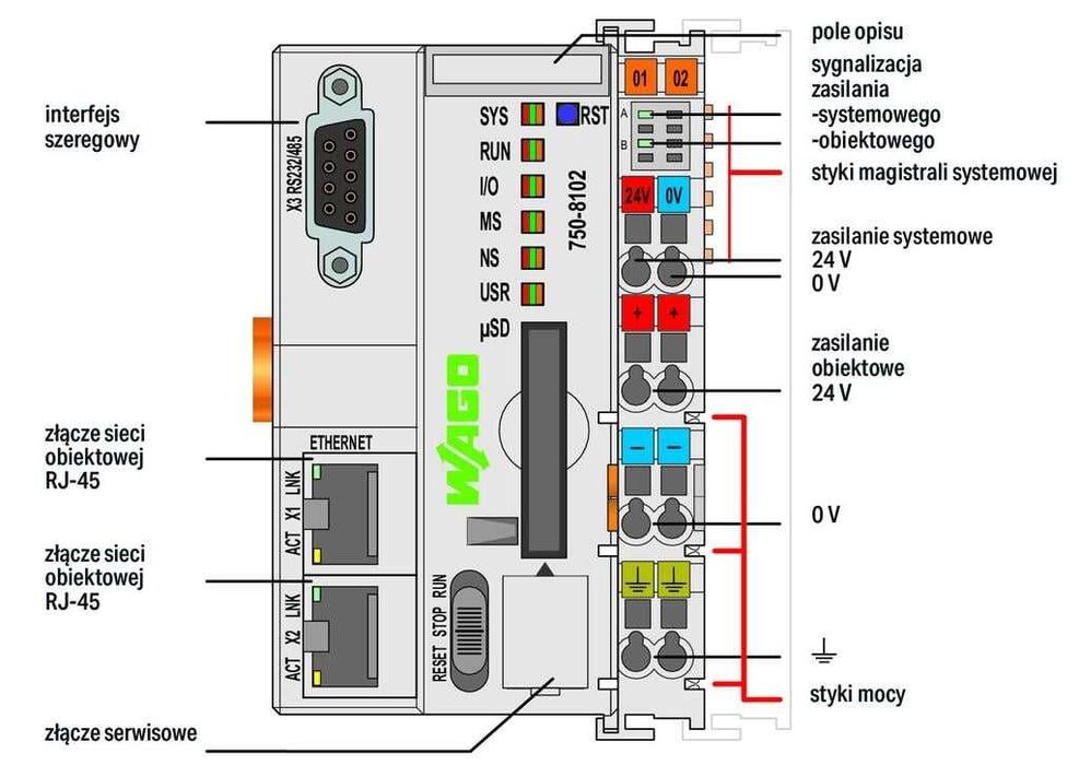 WAGO Kontroler PLC - Kontroler Fieldbus 2xEthernet, RS232/485