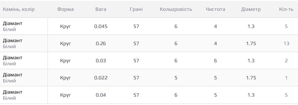 Новые золотые серьги с натуральными бриллиантами 2,98 г