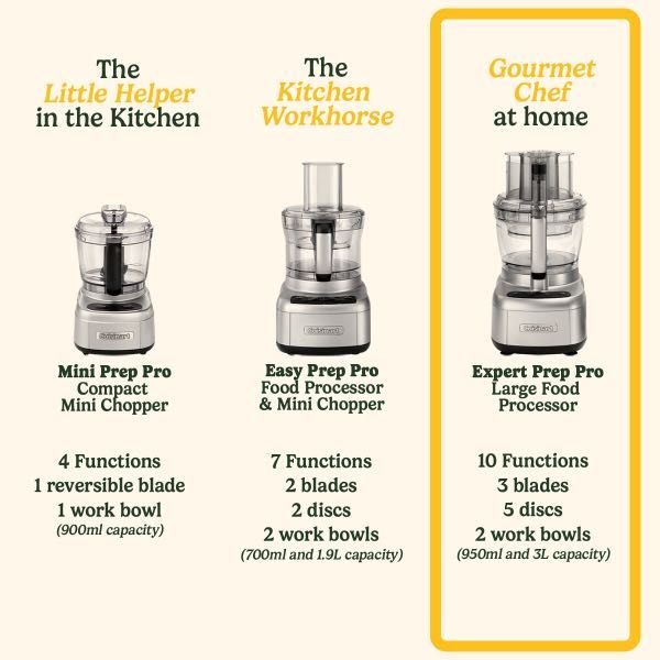 Cuisinart Expert Prep Pro Food Processor