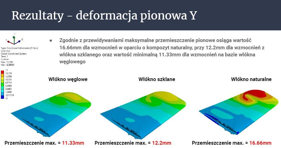 Modelowanie CAD, Analizy MES, Wizualizacje-SolidWorks, Ansys, Inventor