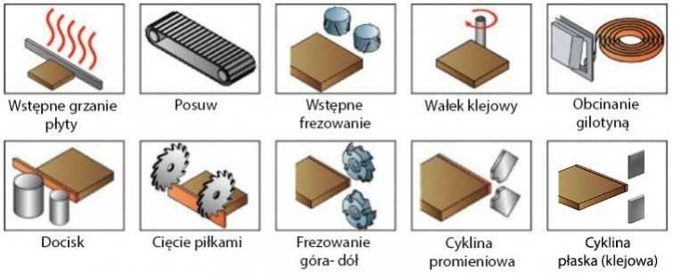 Okleiniarka Optimat Logica 306, wstępne frezowanie, nie felder, scm