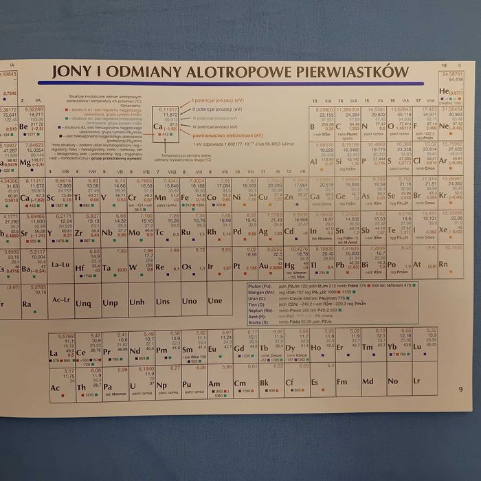 Tablice chemiczne - Witold Mizerski