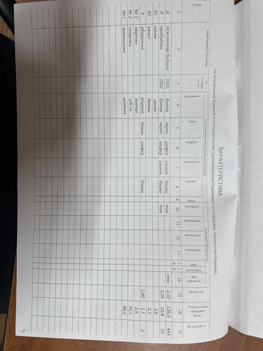 Продам комерційне приміщення!