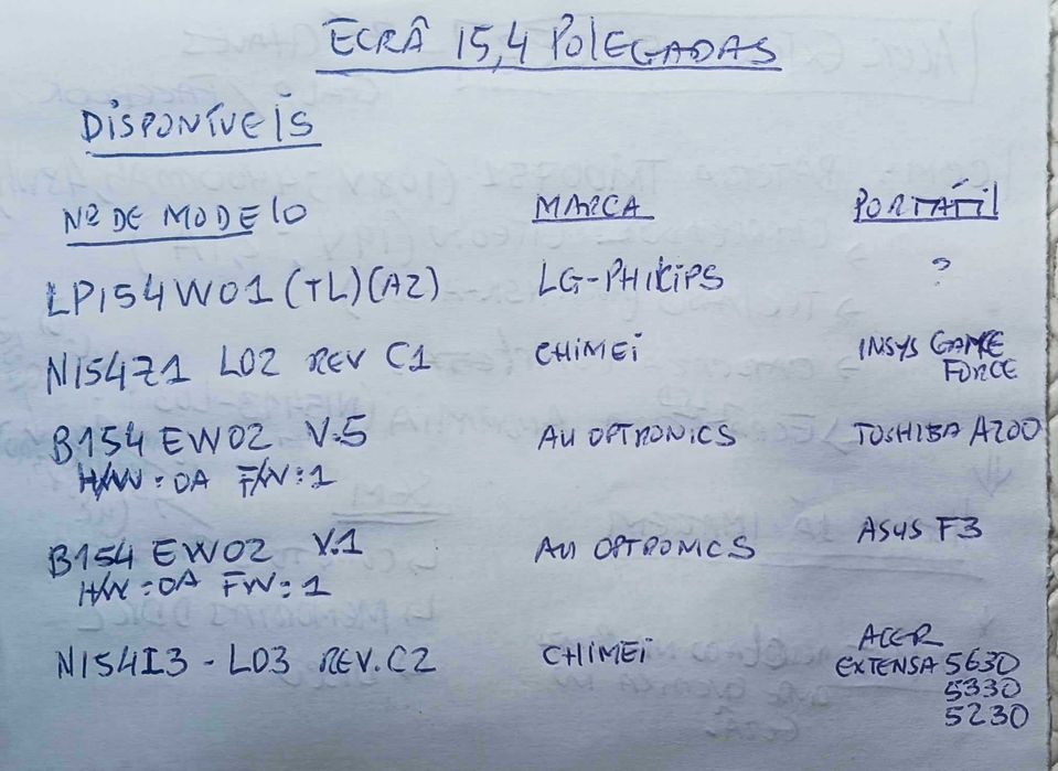 Various 15.4-inch LCD Screens for Laptops64409568509441120