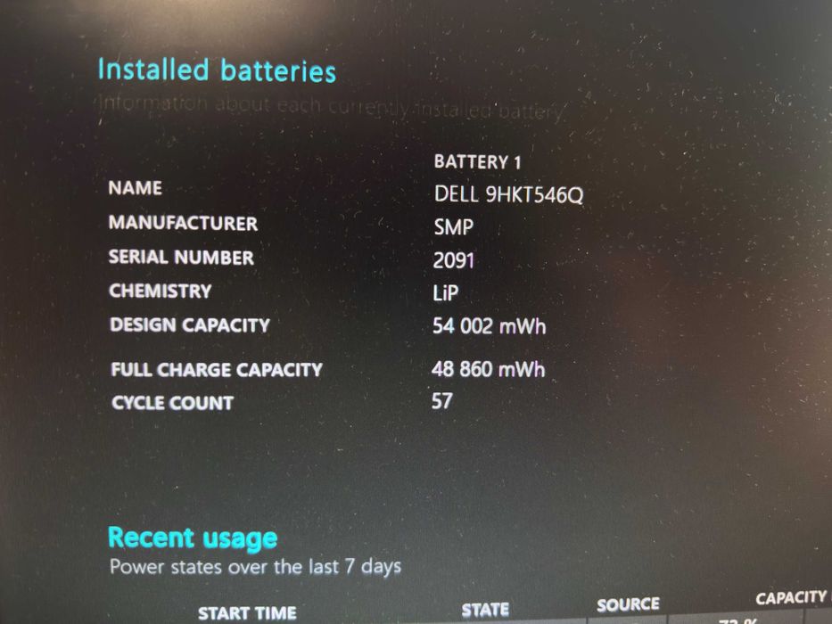 Ноутбук Dell 5450 i5