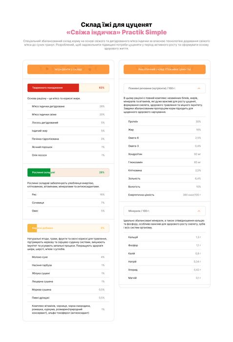 Корм для цуценят Суперпреміум з Свіжою Індичкою PRACTIK SIMPLE 10 кг