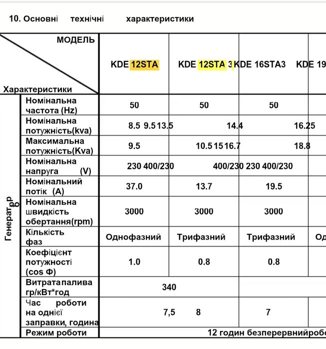 Генератор 1 фазний,9кВт