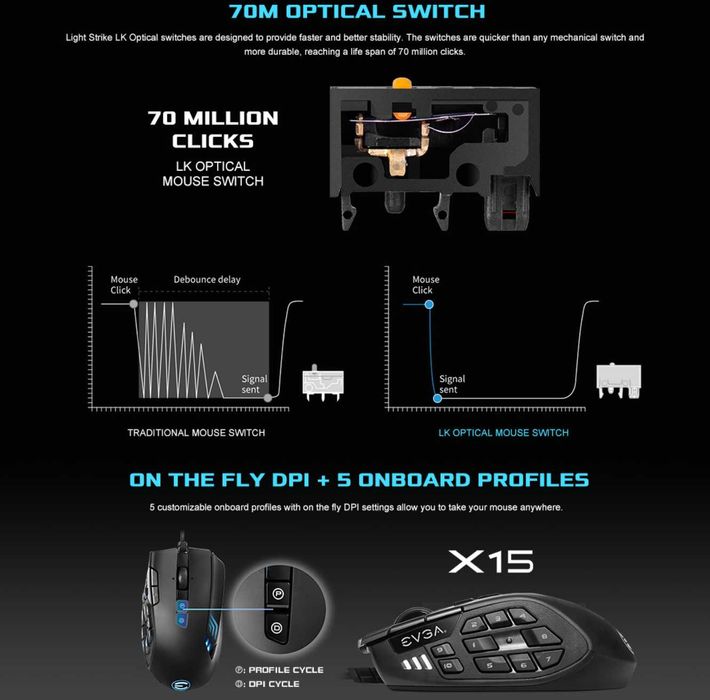 Игровая мышь EVGA X15 MMO Gaming Mouse, 8k, Wired, Black.