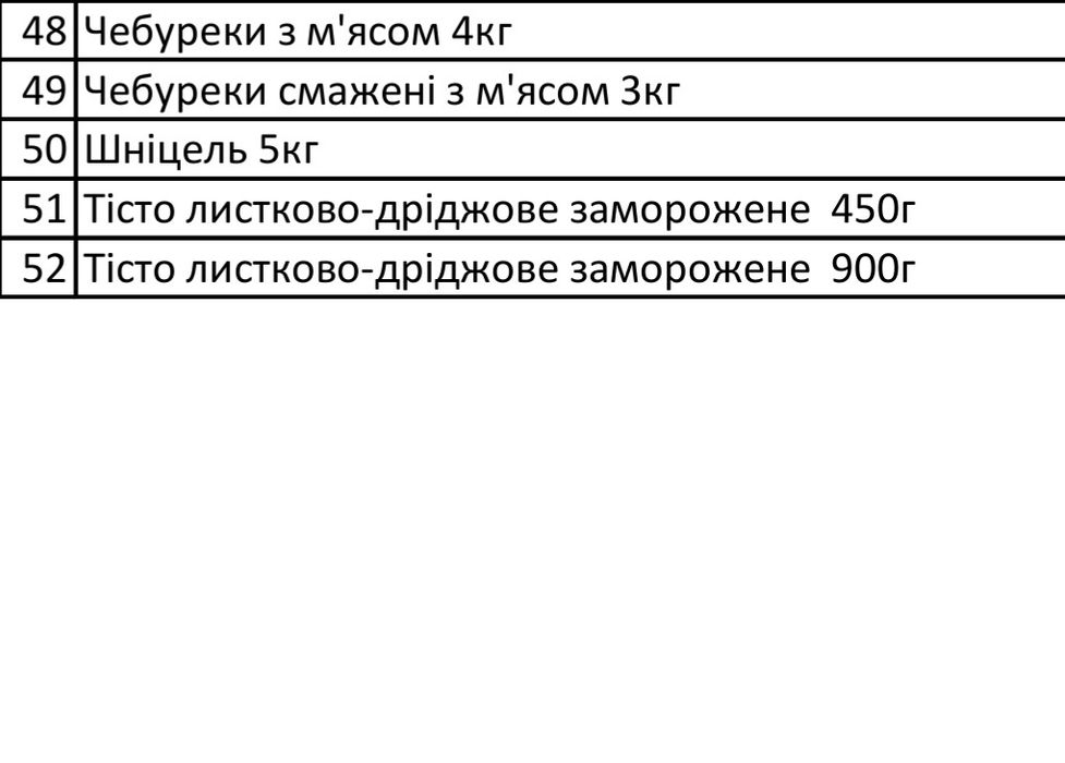 Напівфабрикати ОПТ та роздріб