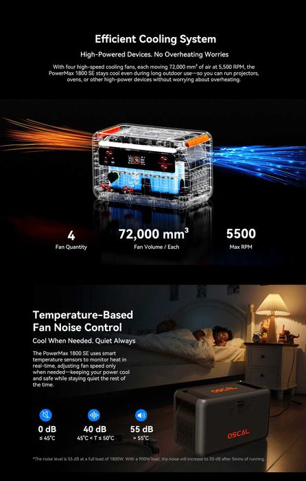 Зарядна станція Oscal Powermax 1800SE 1024Wh LiFePO4