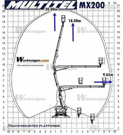 Послуги автовишки  підйомник автовишка, оренда, Аренда Автовышки 20 м