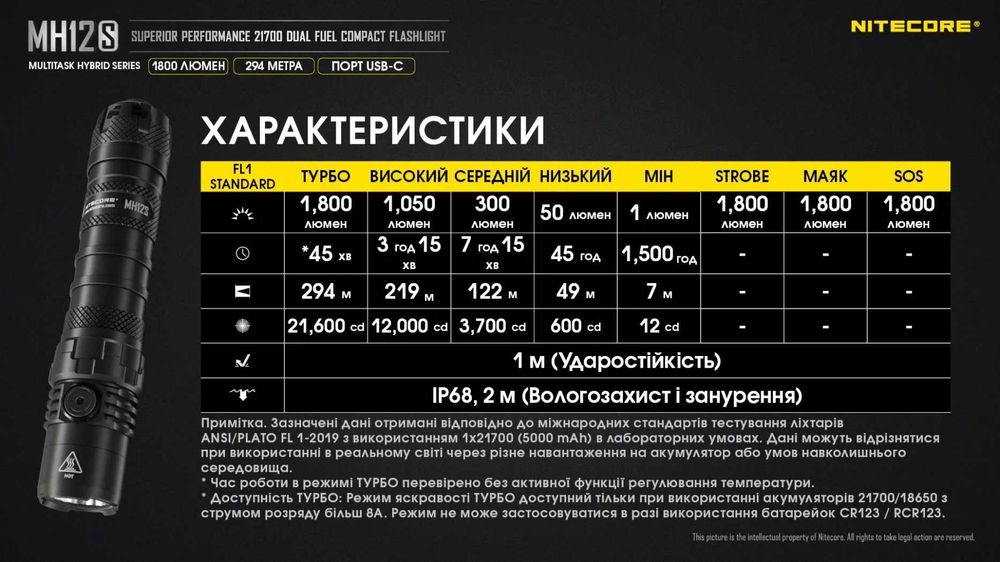 Commutateur NiteCore NC-NTC2 Pour Lampes MH12S, MH12SE, MH12 V2, MH25V2, MH25S - Neuf