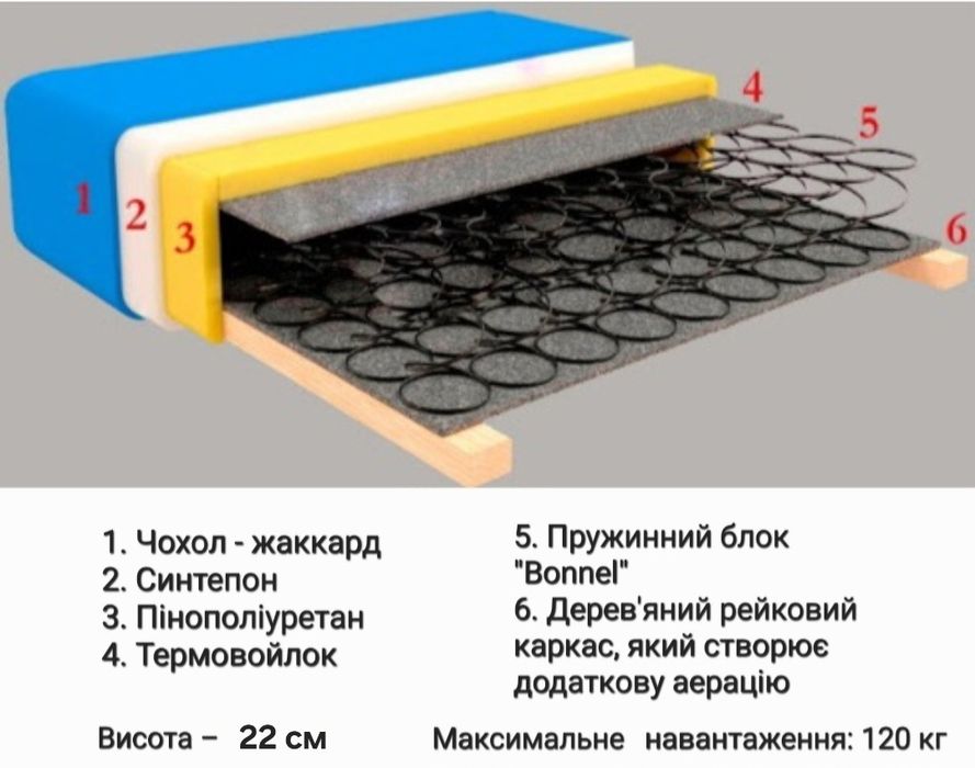 КОМПЛЕКТ кровать двуспальная Ким 160 с матрасом  в наличии в Днепре!