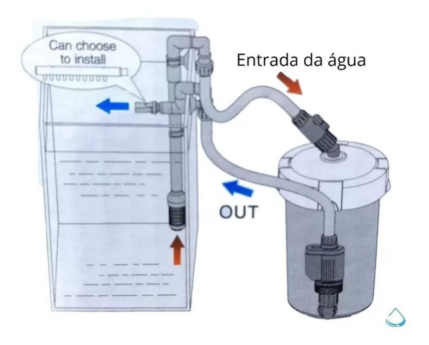 Filtro externo p/aquário HW-602B "SunSun" 400l/h ( novo )