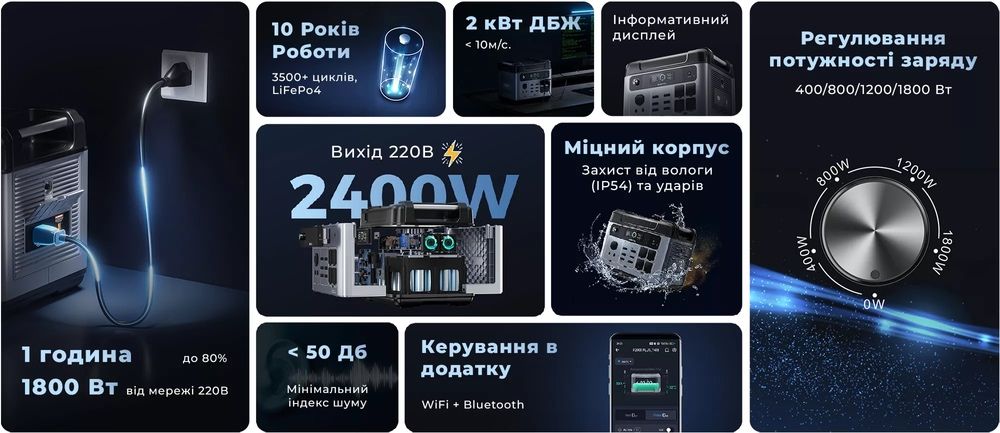 Зарядна станція Oukitel P2001 Plus2400W