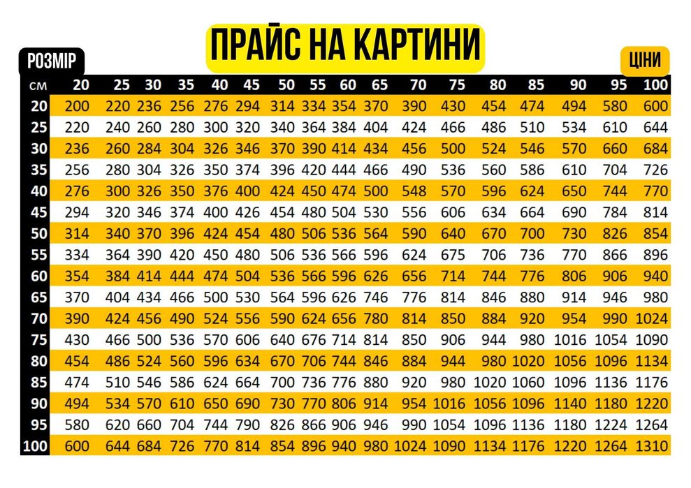 Друк фото картини на полотні від 260грн Картини на холсті на подарунок
