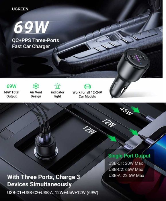 Автомобільні зарядні пристрої UGREEN Fast Car Charger 30W/63W/69W/130W