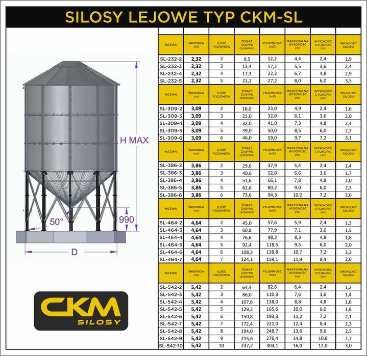 Nowy silos paszowy stalowy – różne pojemności, transport, montaż