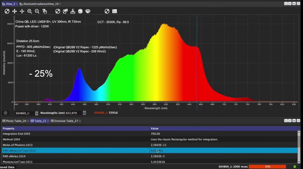 SAMSUNG фитолампа фито Lm281 / Lm301 лампа светильник гроубокс теплица