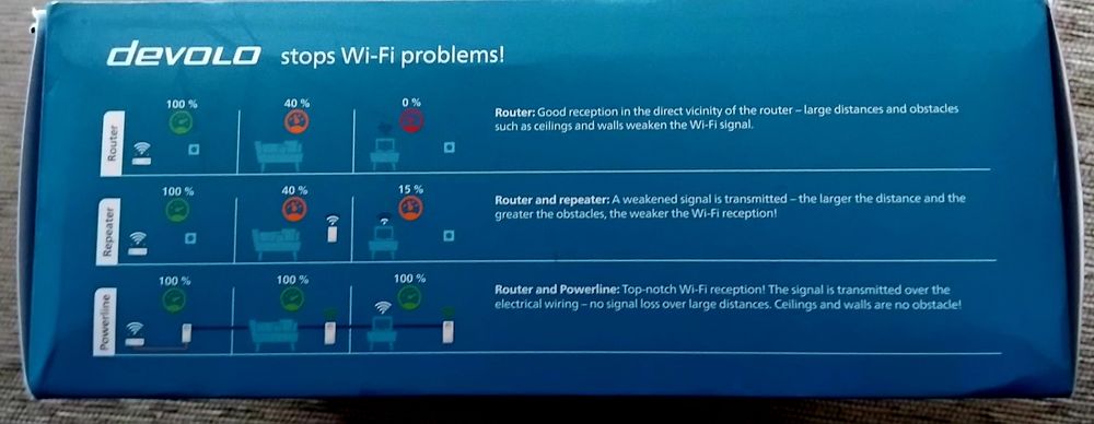 Devolo Magic 1 WiFi 5.
