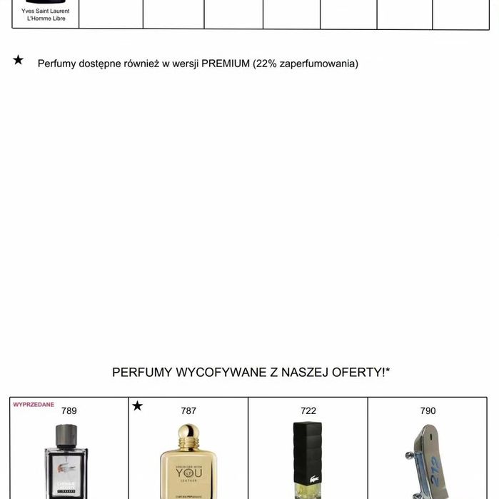 Perfumy premium glantier