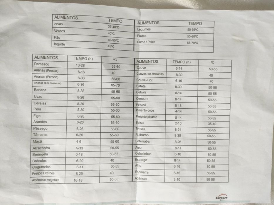 Desidratador de Alimentos" Lacor "69123