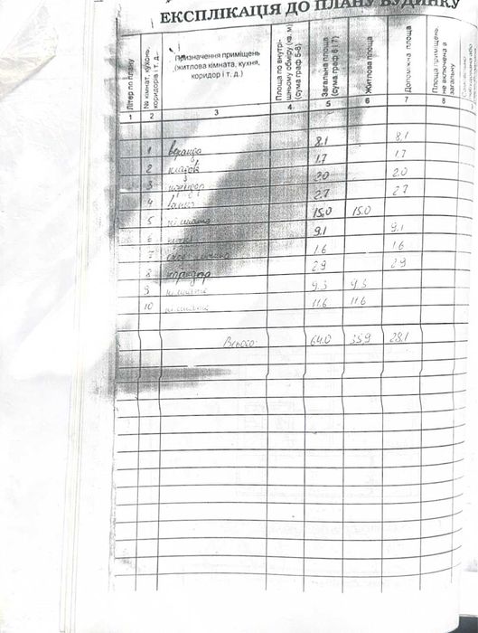 Продам ділянку з будинком