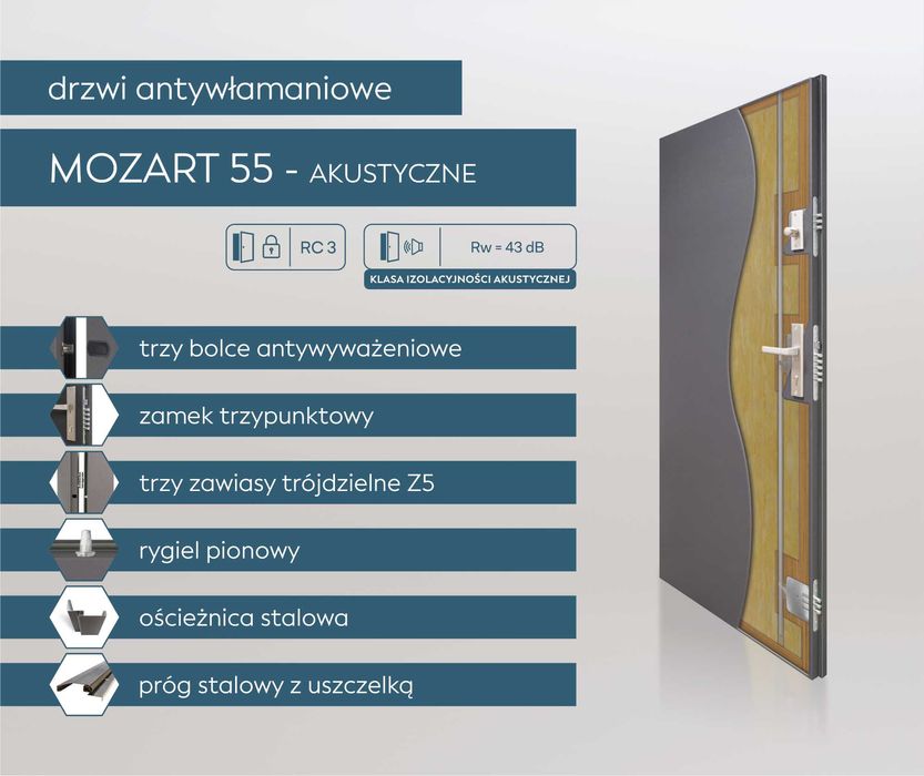 Drzwi zewnętrzne wejściowe do mieszkania w bloku z montażem